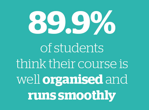 89.9% of students think their course is well organised and run smoothly