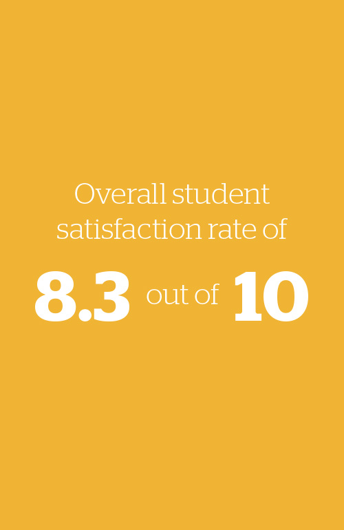 Overall student satisfaction rate of 8.3 out of 10